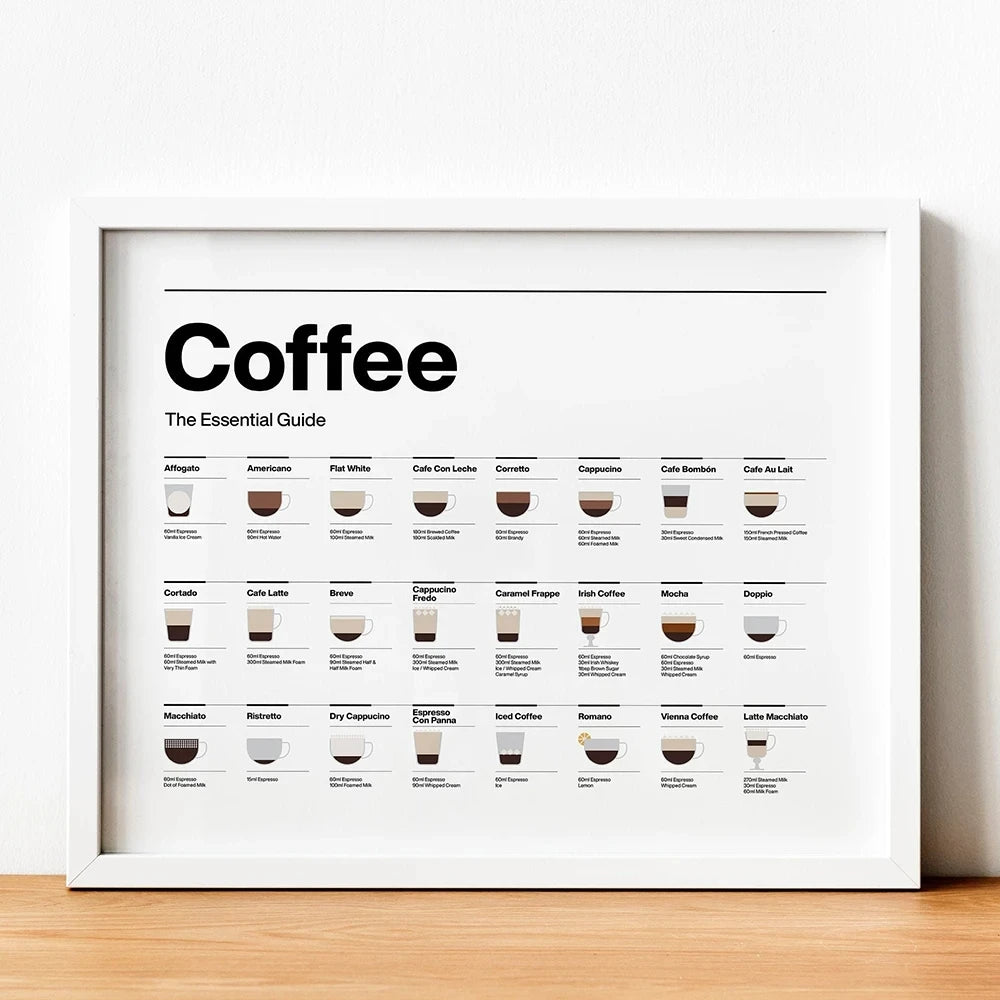 'Coffee Guide' Poster