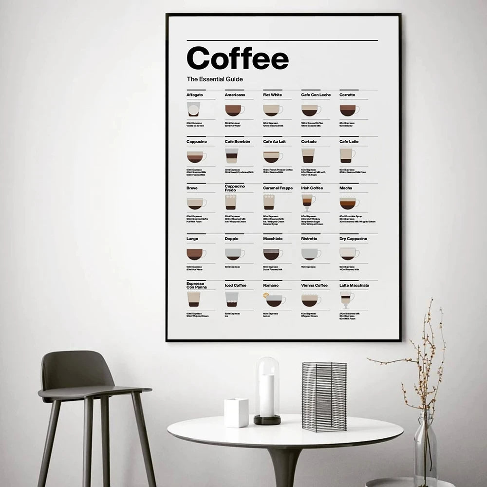 'Coffee Guide' Poster