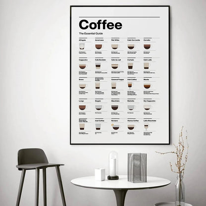 'Coffee Guide' Poster